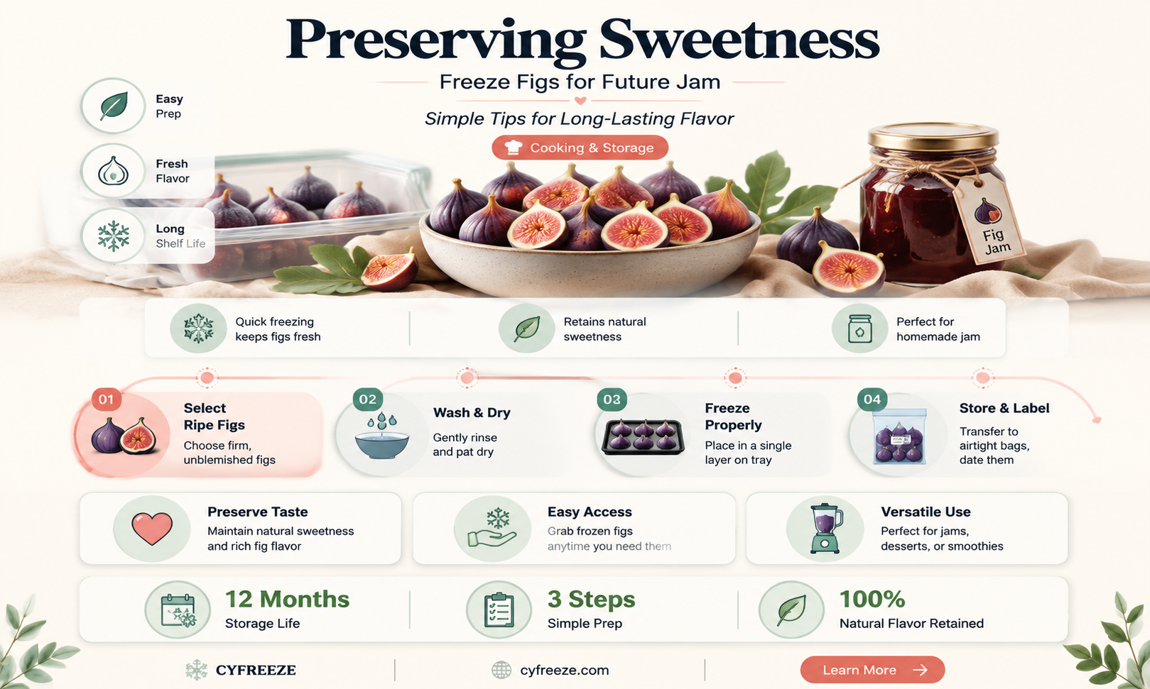 can you freeze figs to make jam later