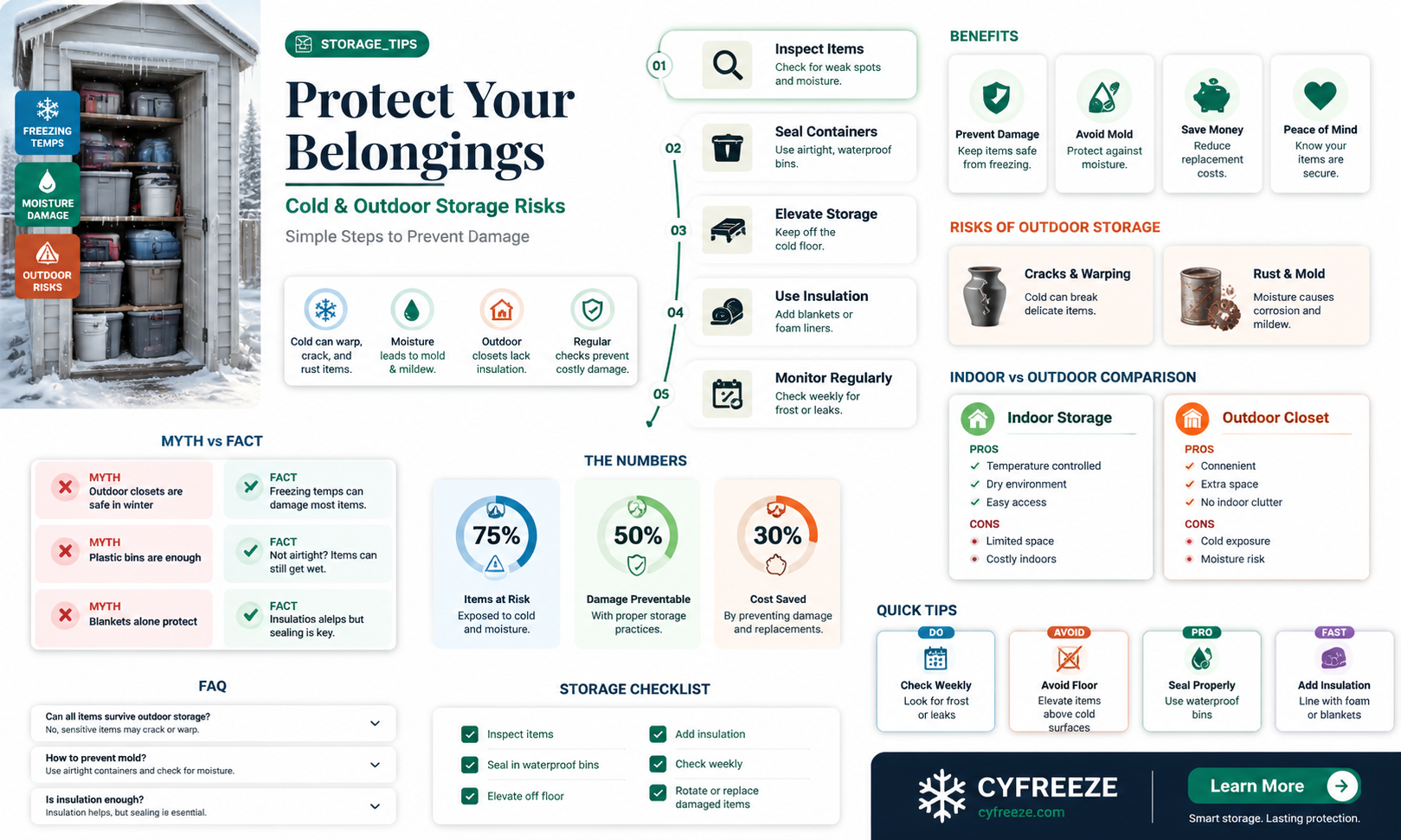 can stuff get damaged in outdoor closets in freezing temperatures