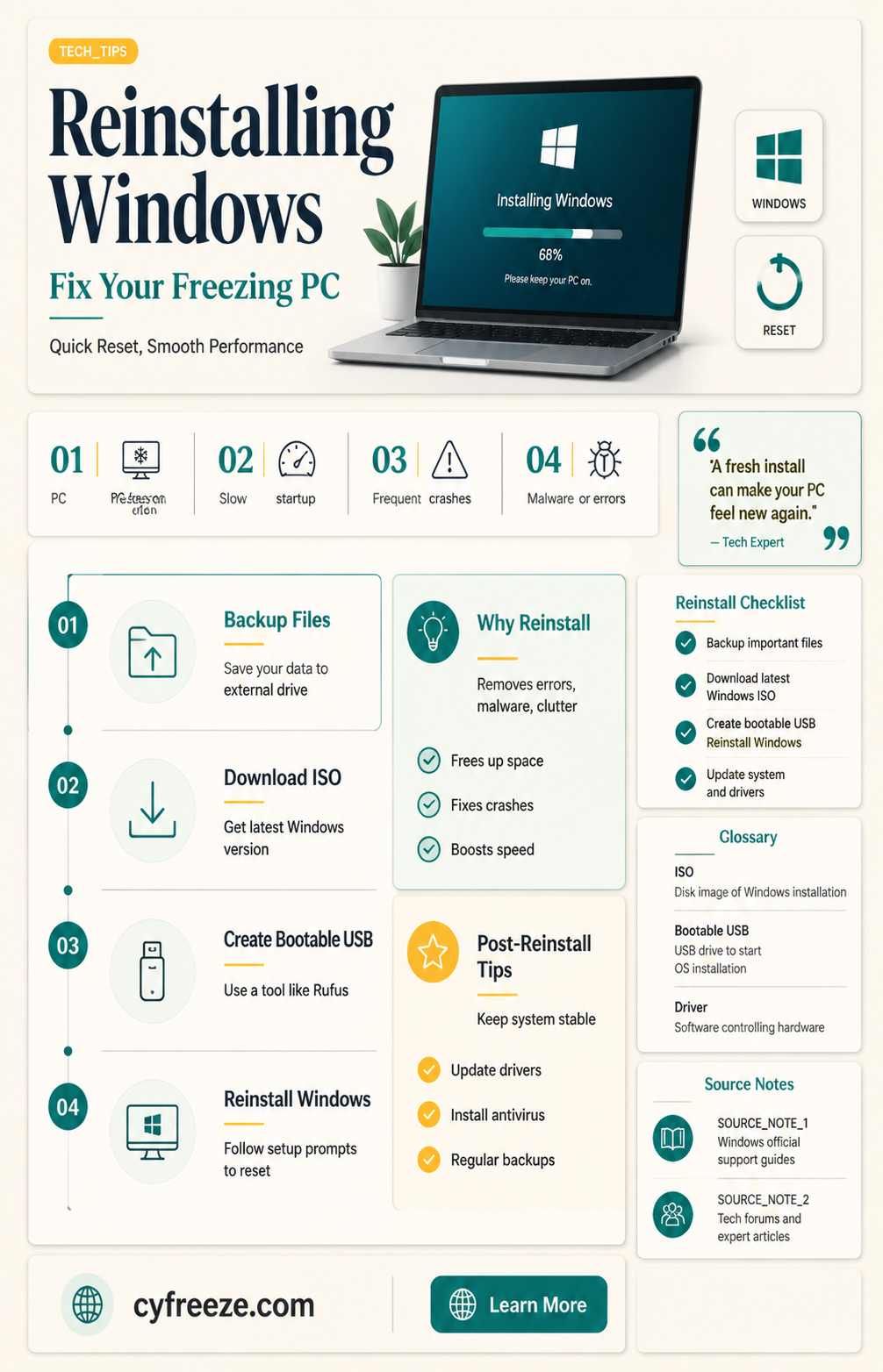 can reinstalling windows get your computer to stop freezing
