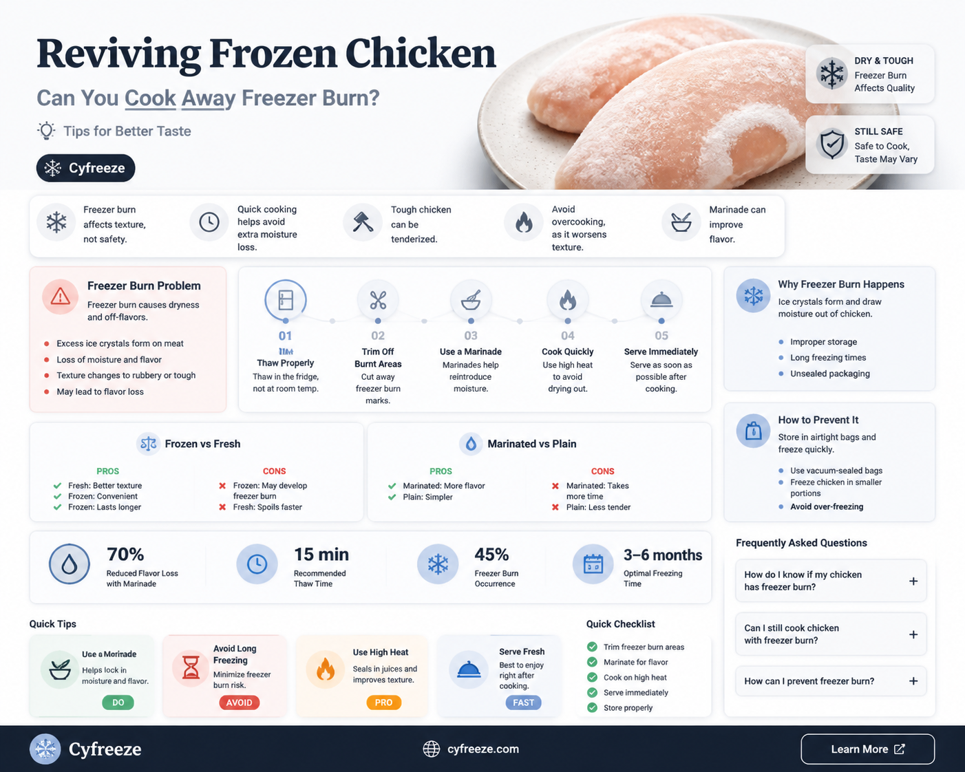 can you cook chicken with freezer burn