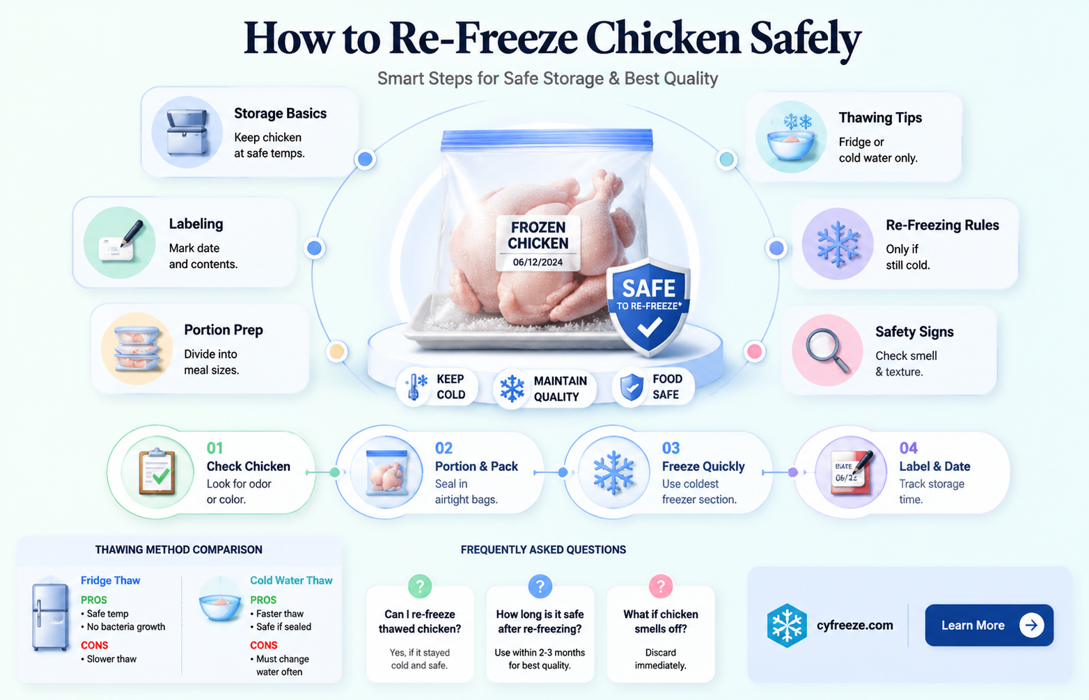 can you freeze chicken after defrosting
