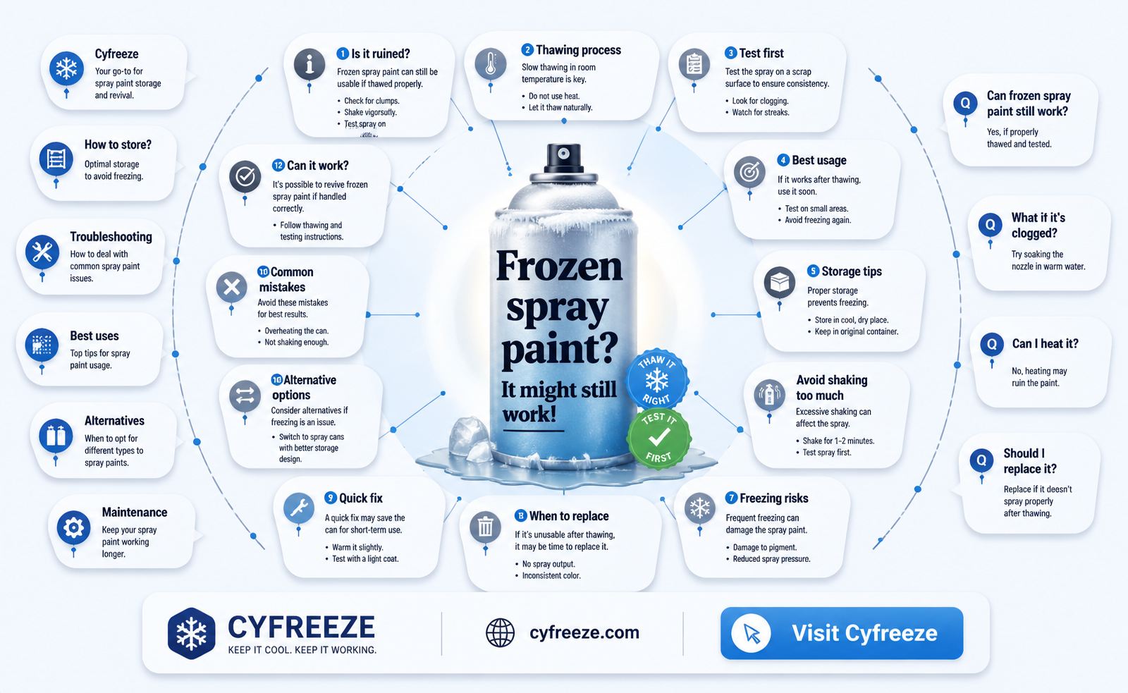 can spray paint be used after freezing