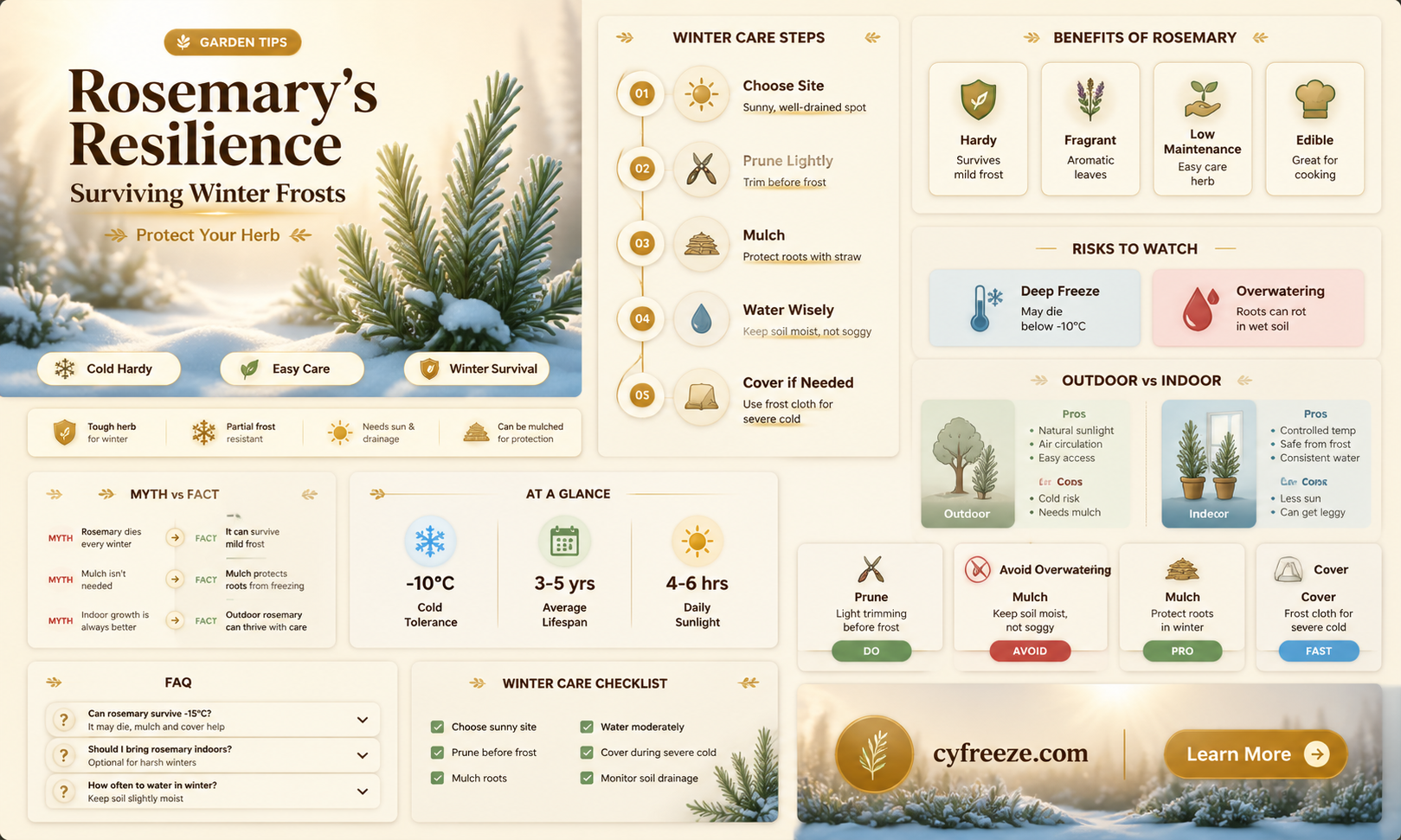 can rosemary survive freezing temperatures