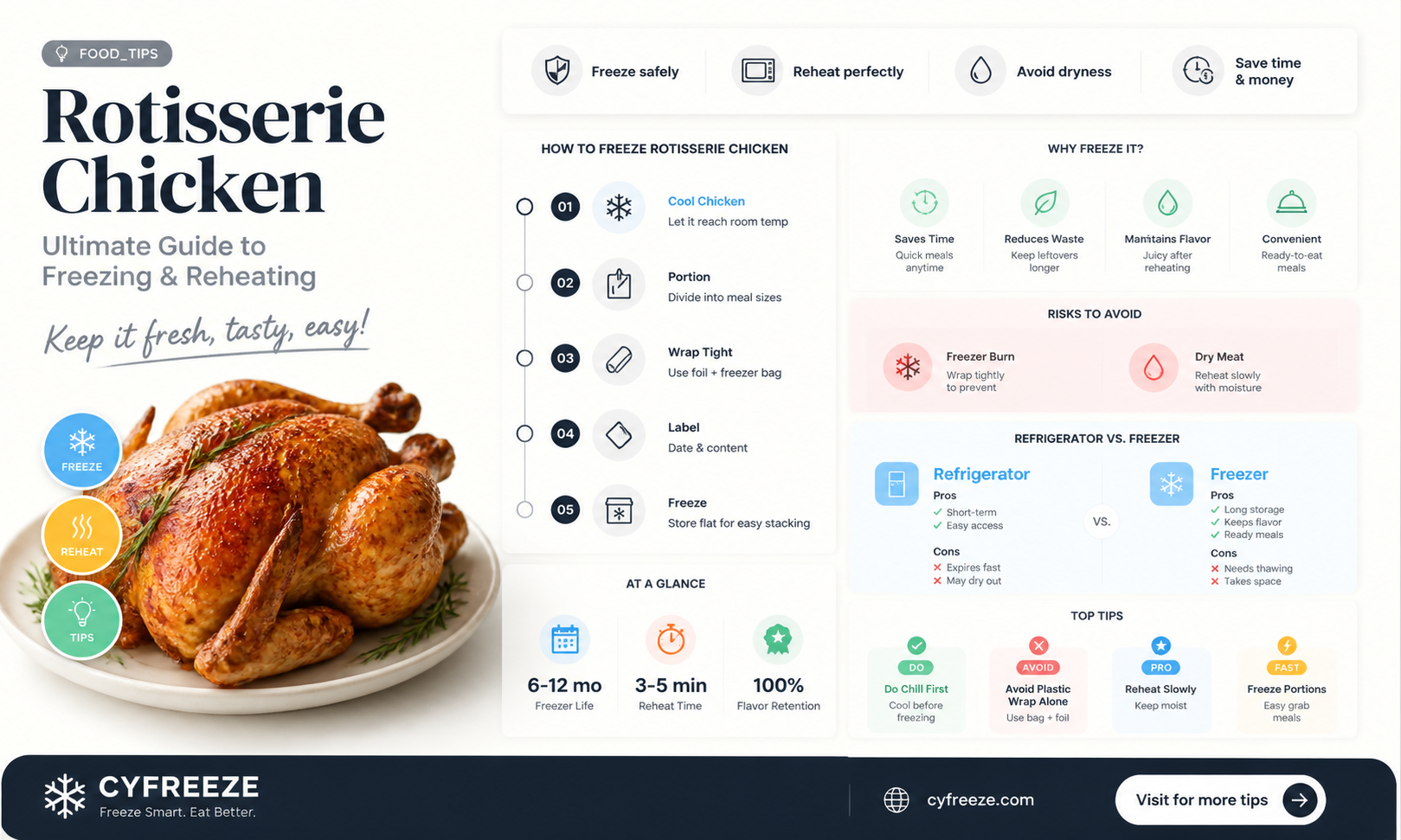 can you freeze a cooked rotisserie chicken