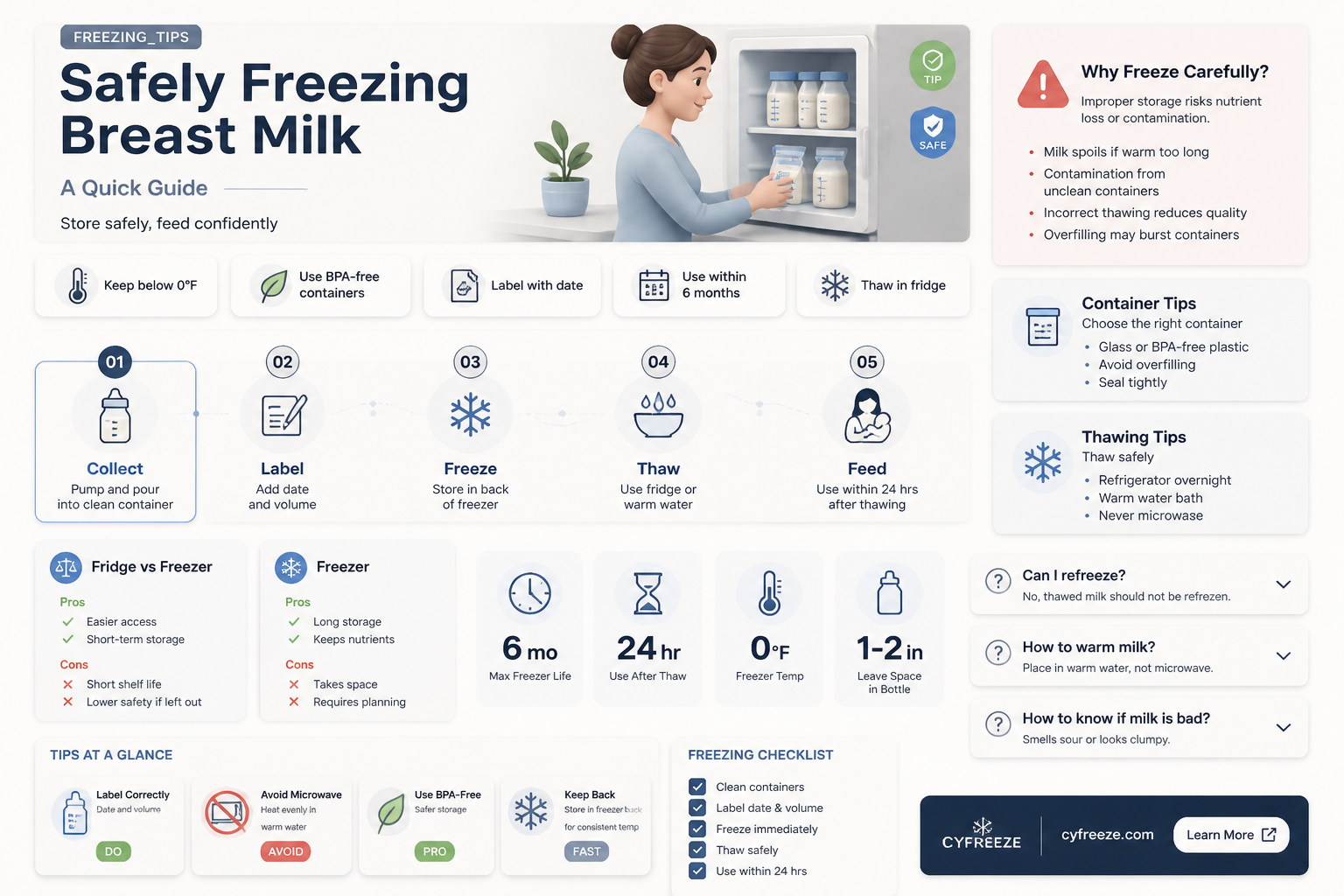 can you freeze breastmilk that has been in the fridge