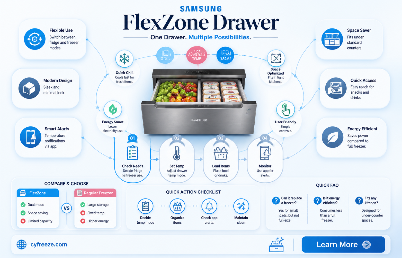 can the samsung flexzone drawer be used as freezer space