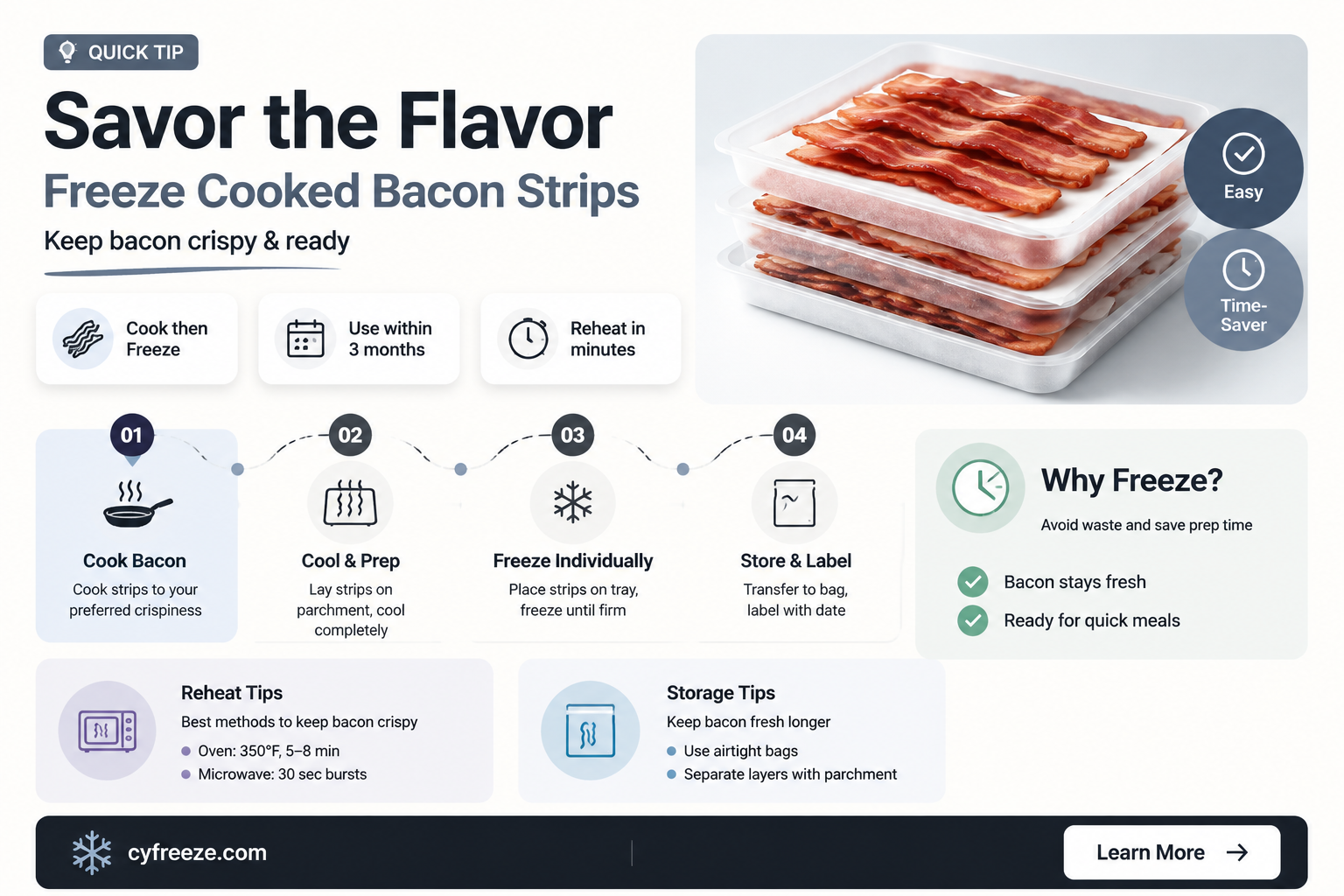 can you freeze cooked bacon strips