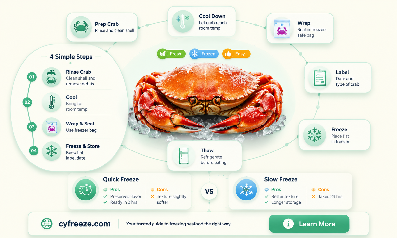 can you freeze cooked crab in the shell