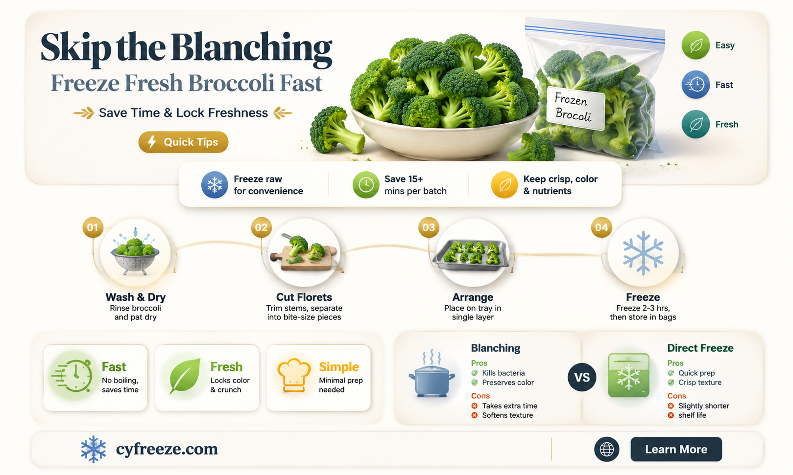 can you freeze fresh broccoli without blanching