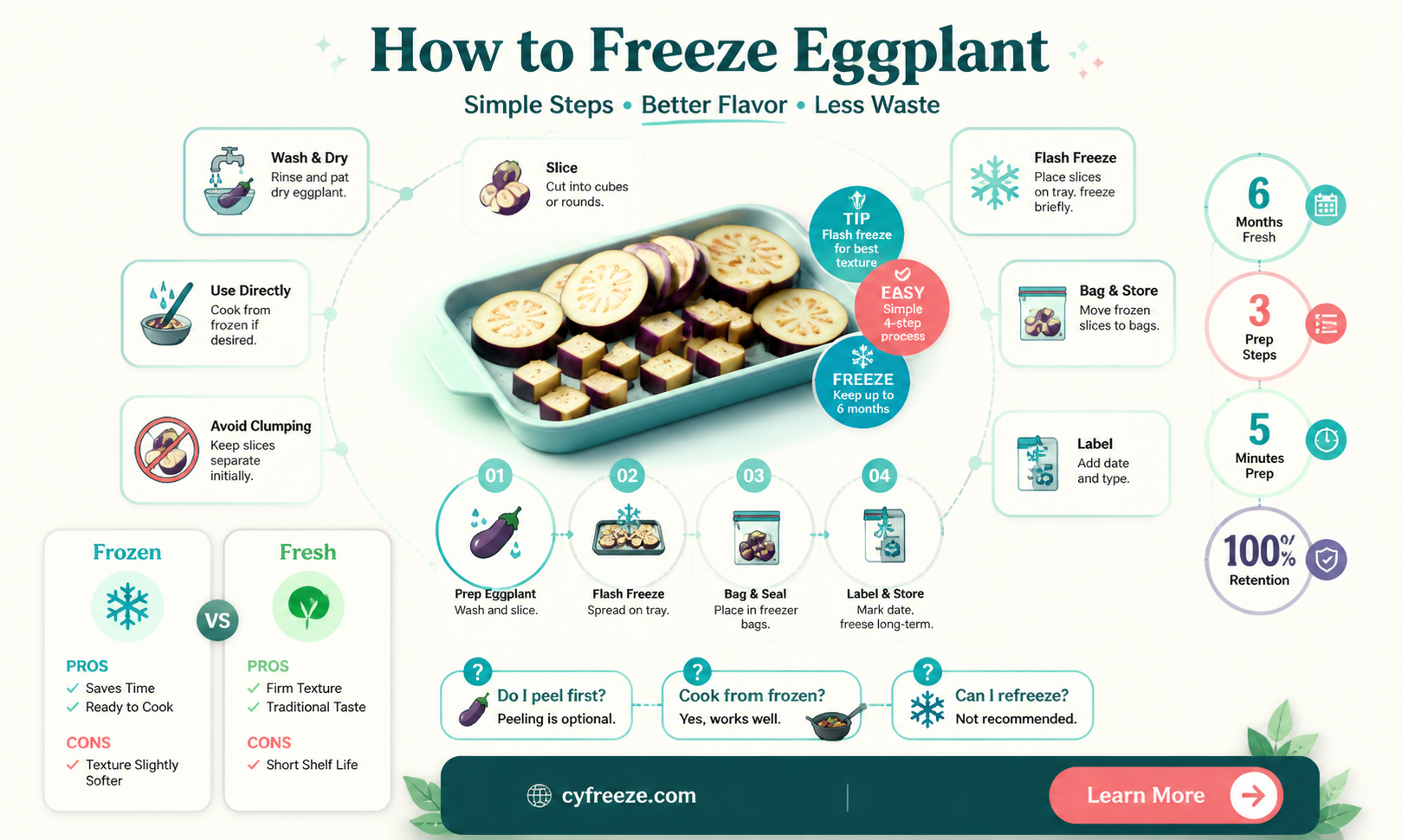 can u slice and freeze uncooked egg plant