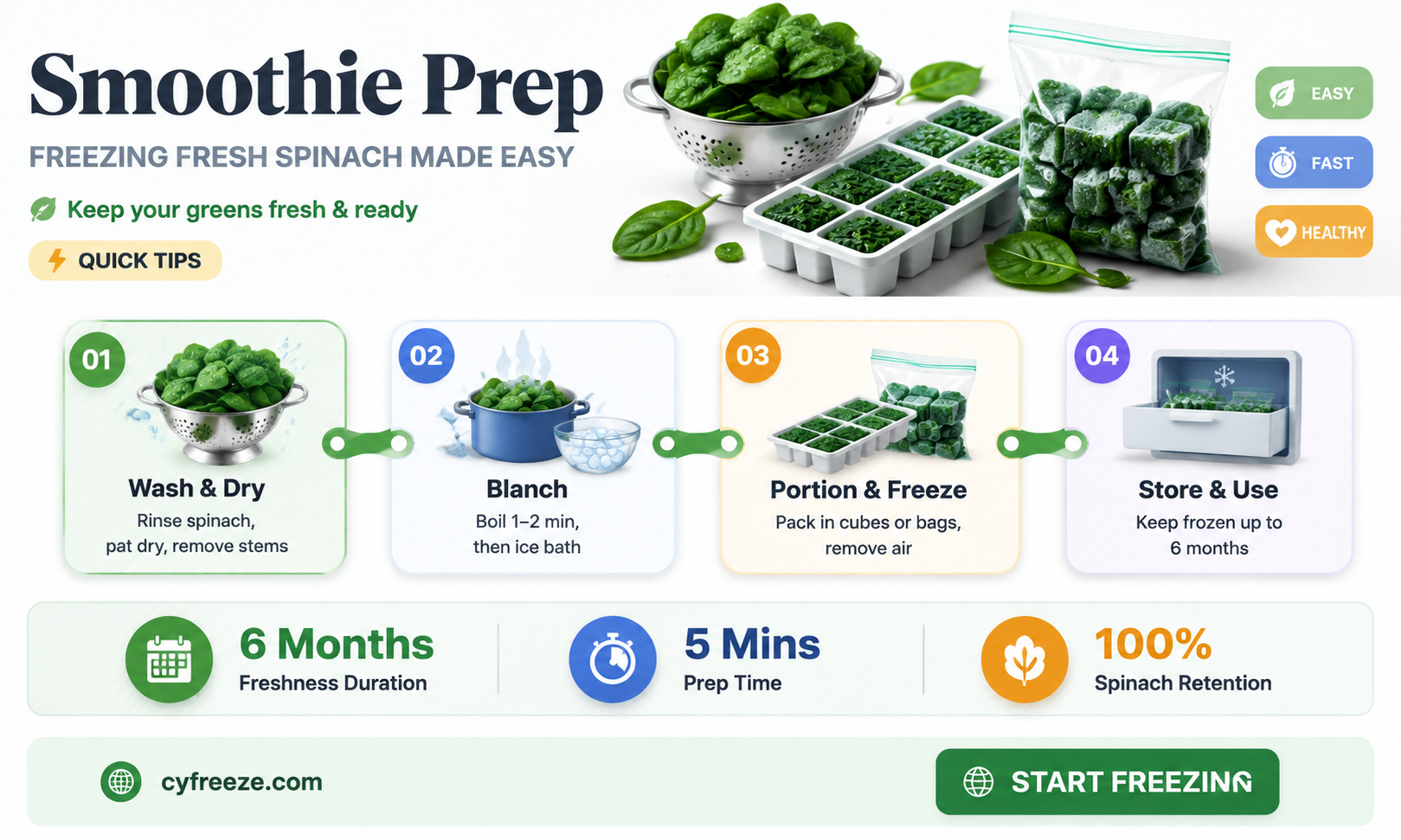 can you freeze fresh spinach for smoothies