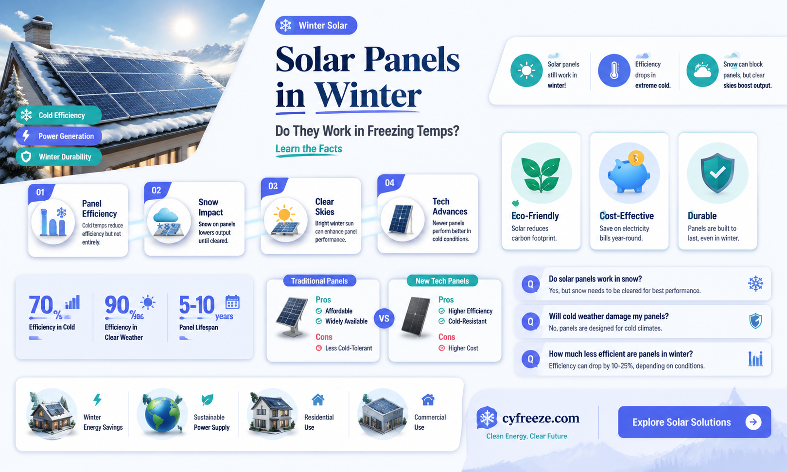 can solar panels function at freezing temperatures