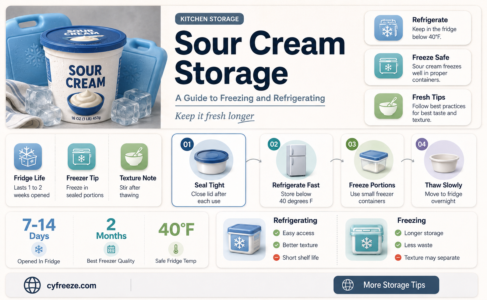 can you freeze sour cream in the fridge