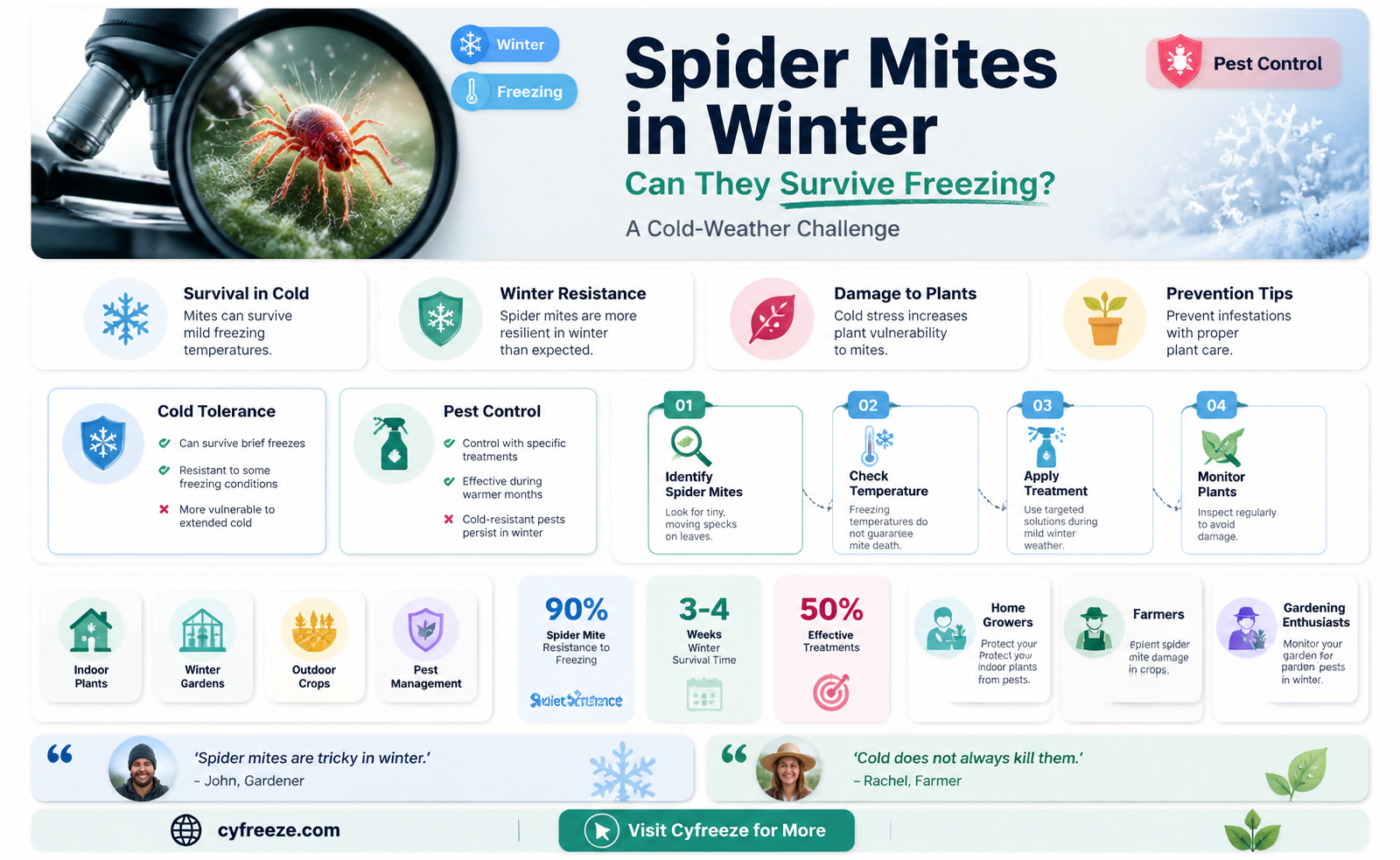 can spider mites survive freezing temperatures