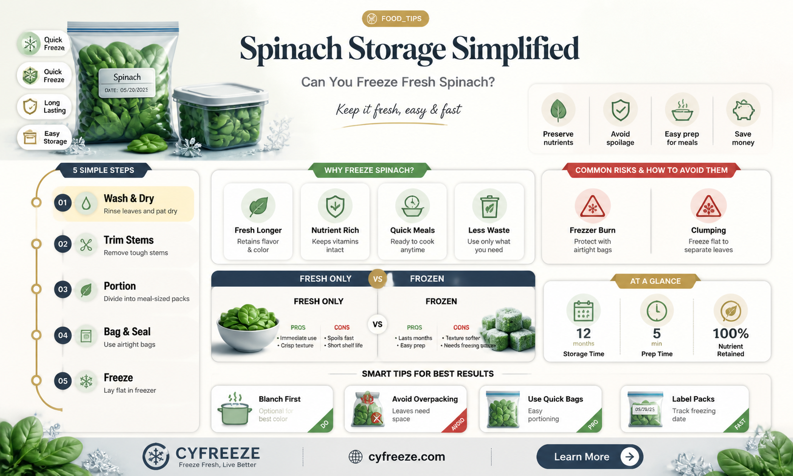 can you freeze a bag of fresh spinach
