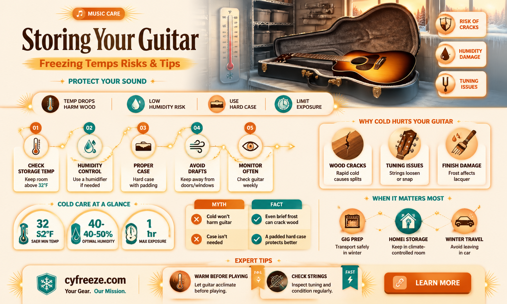 can store guitar in freezing temperatures