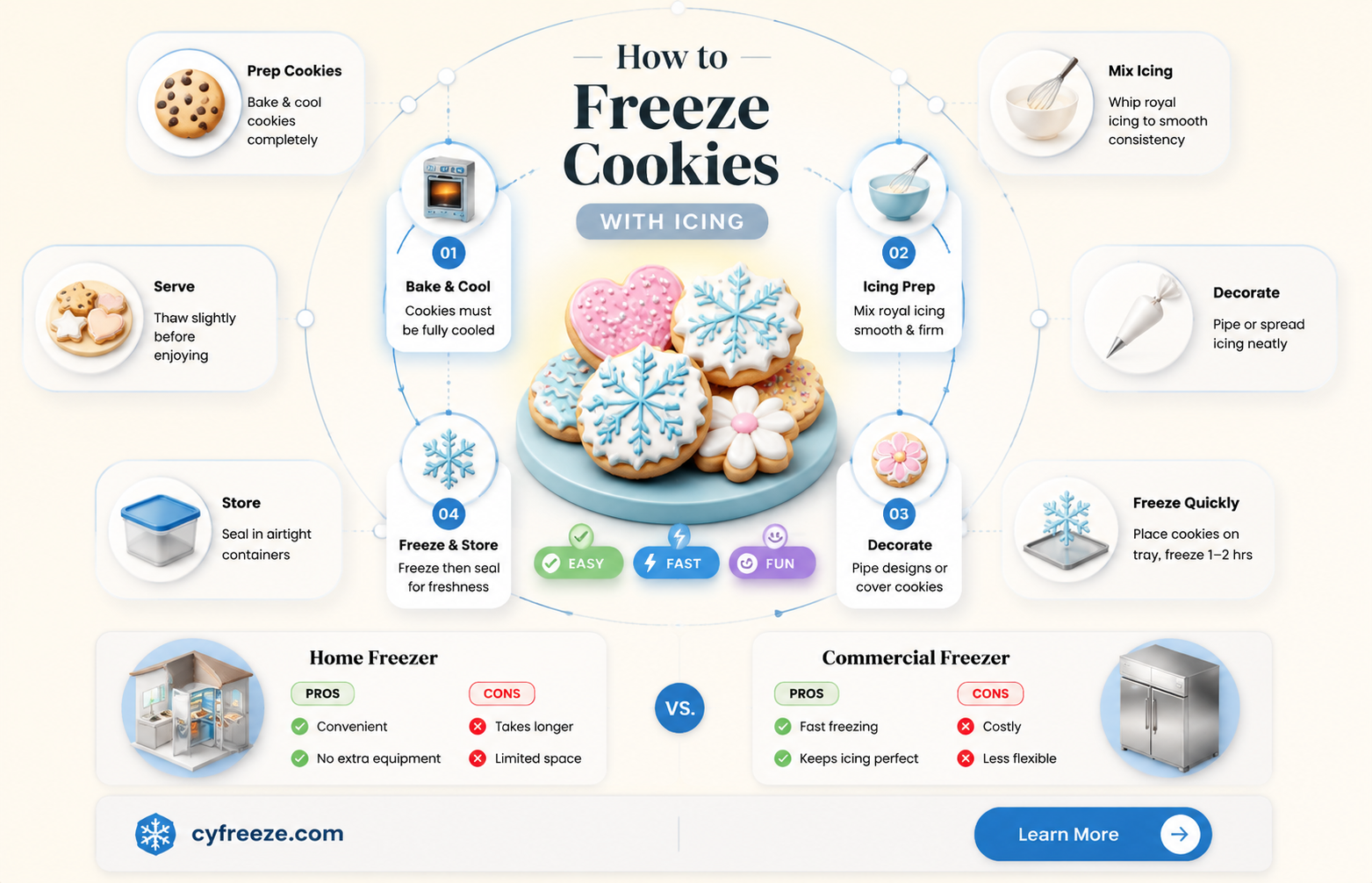 can you freeze cookies with royal icing