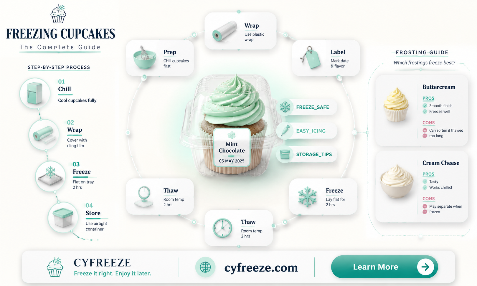 can you freeze cupcakes with buttercream icing
