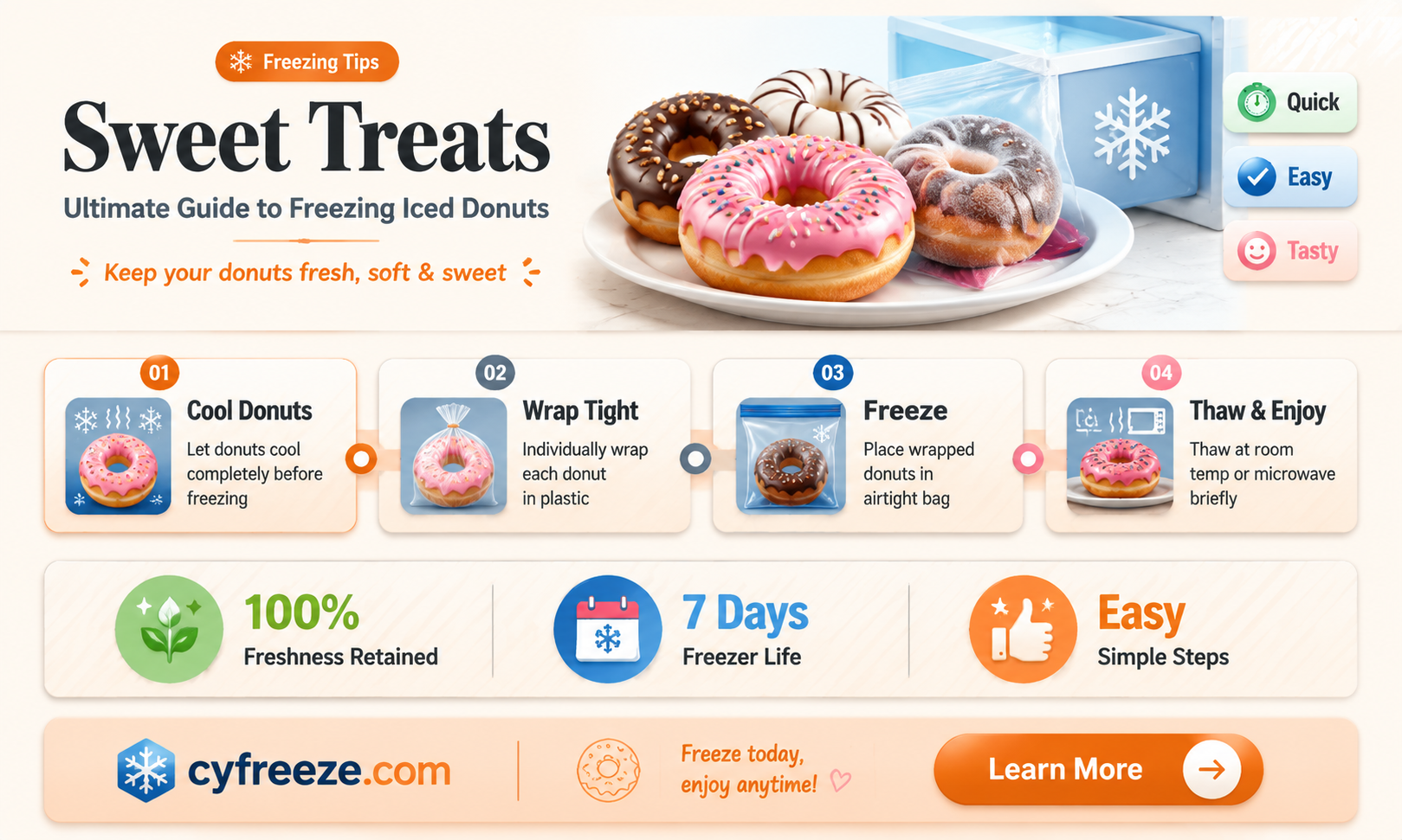 can you freeze donuts with icing