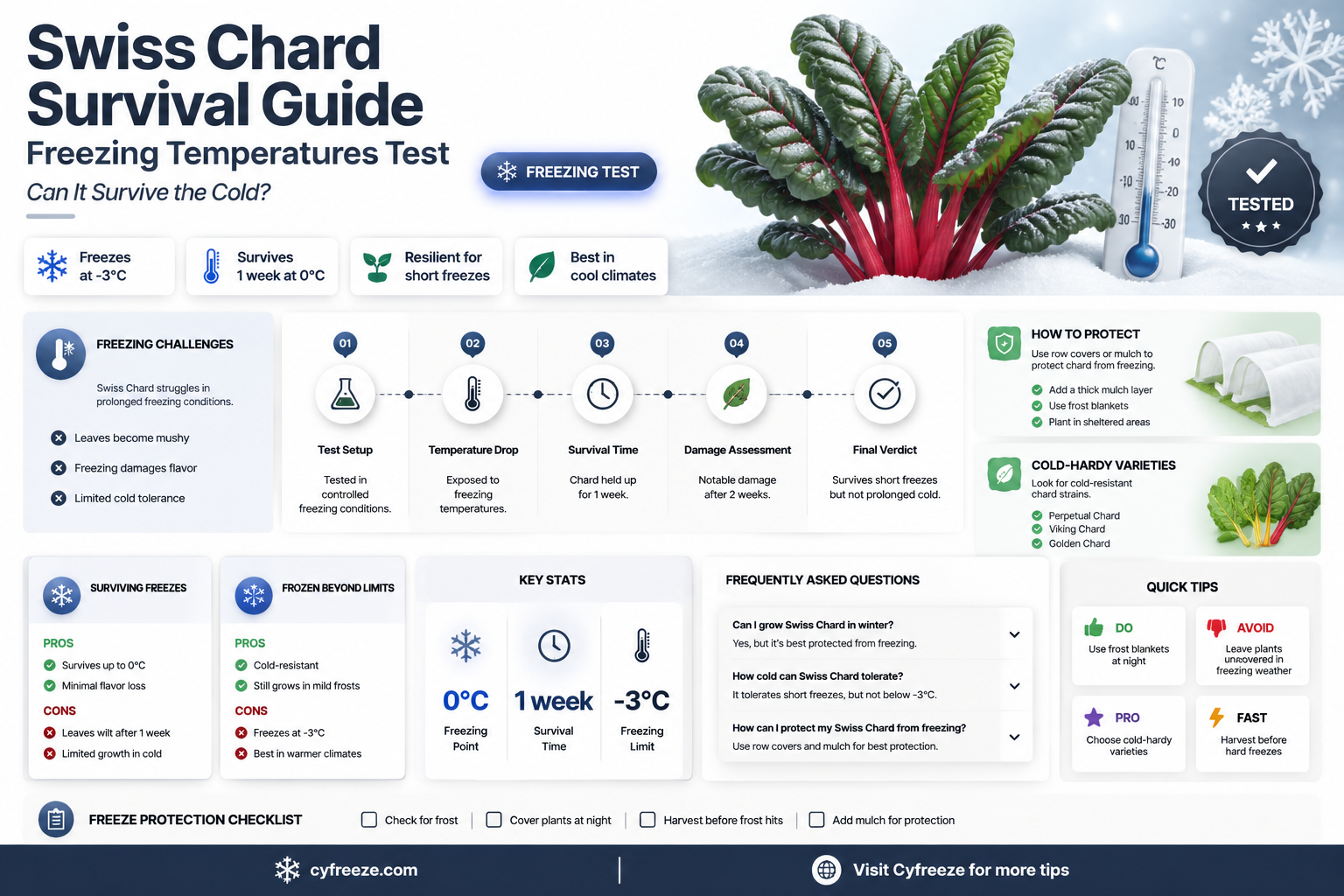 can swiss chard tolerate freezing temperatures