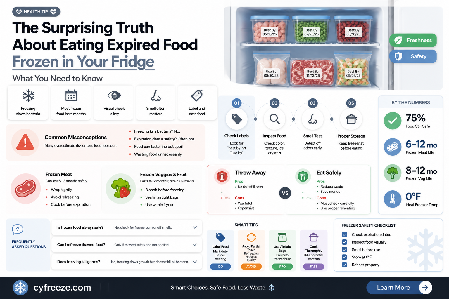 can you eat expired food frozen in freezer fridge