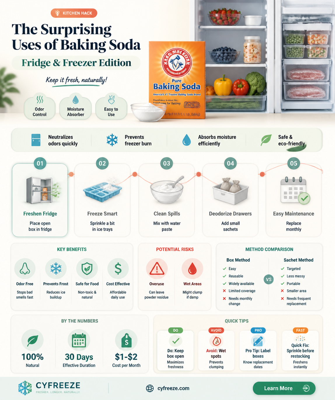 can you drink fridge and freezer baking soda
