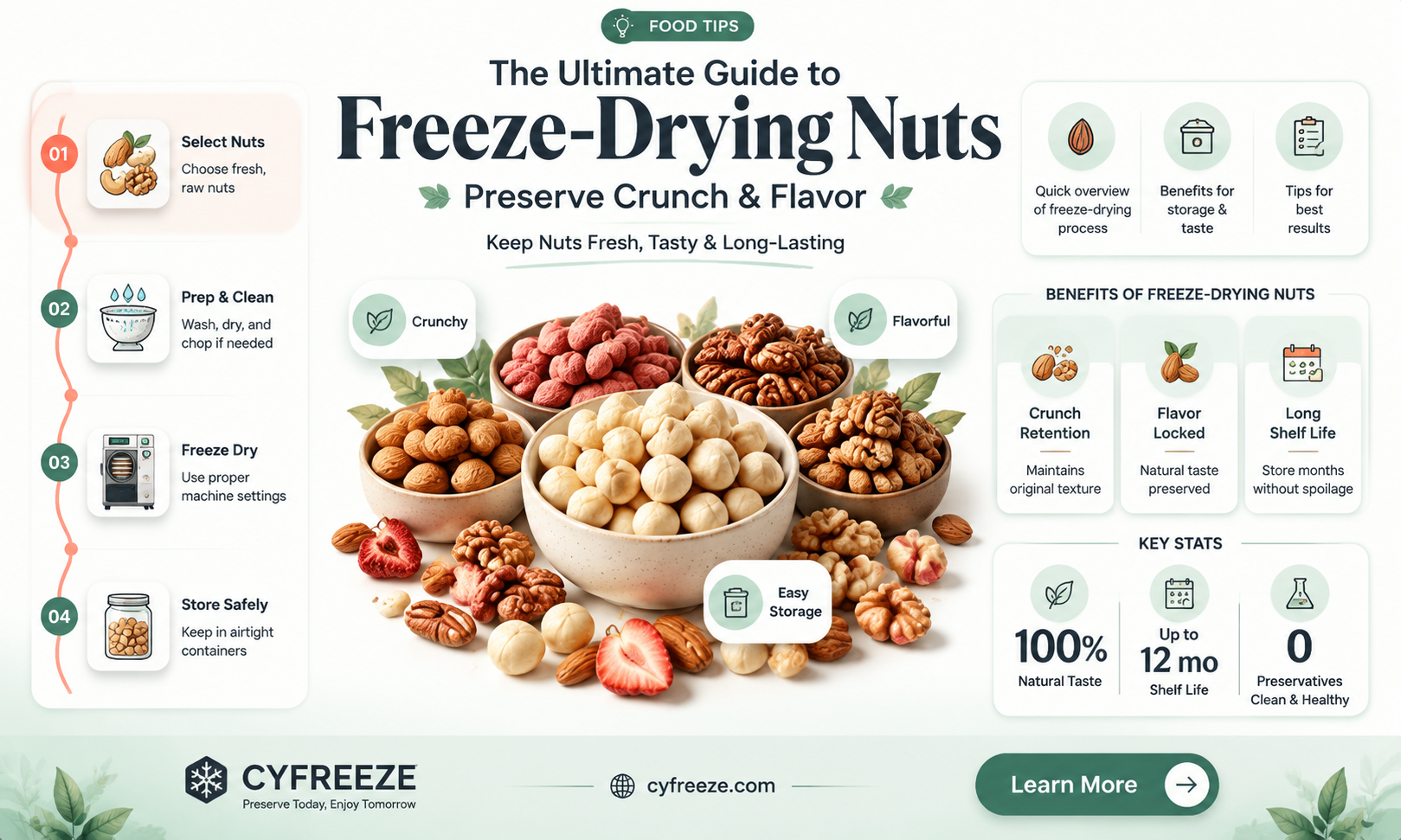 can you freeze dry nuts