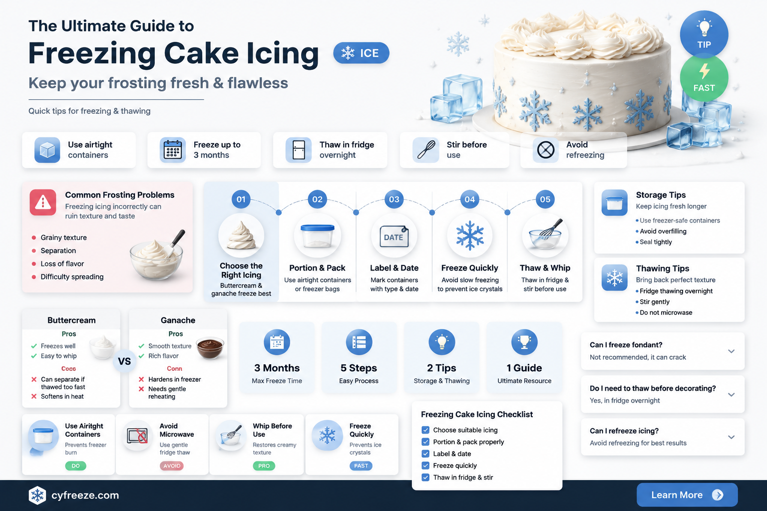 can you freeze cake icing