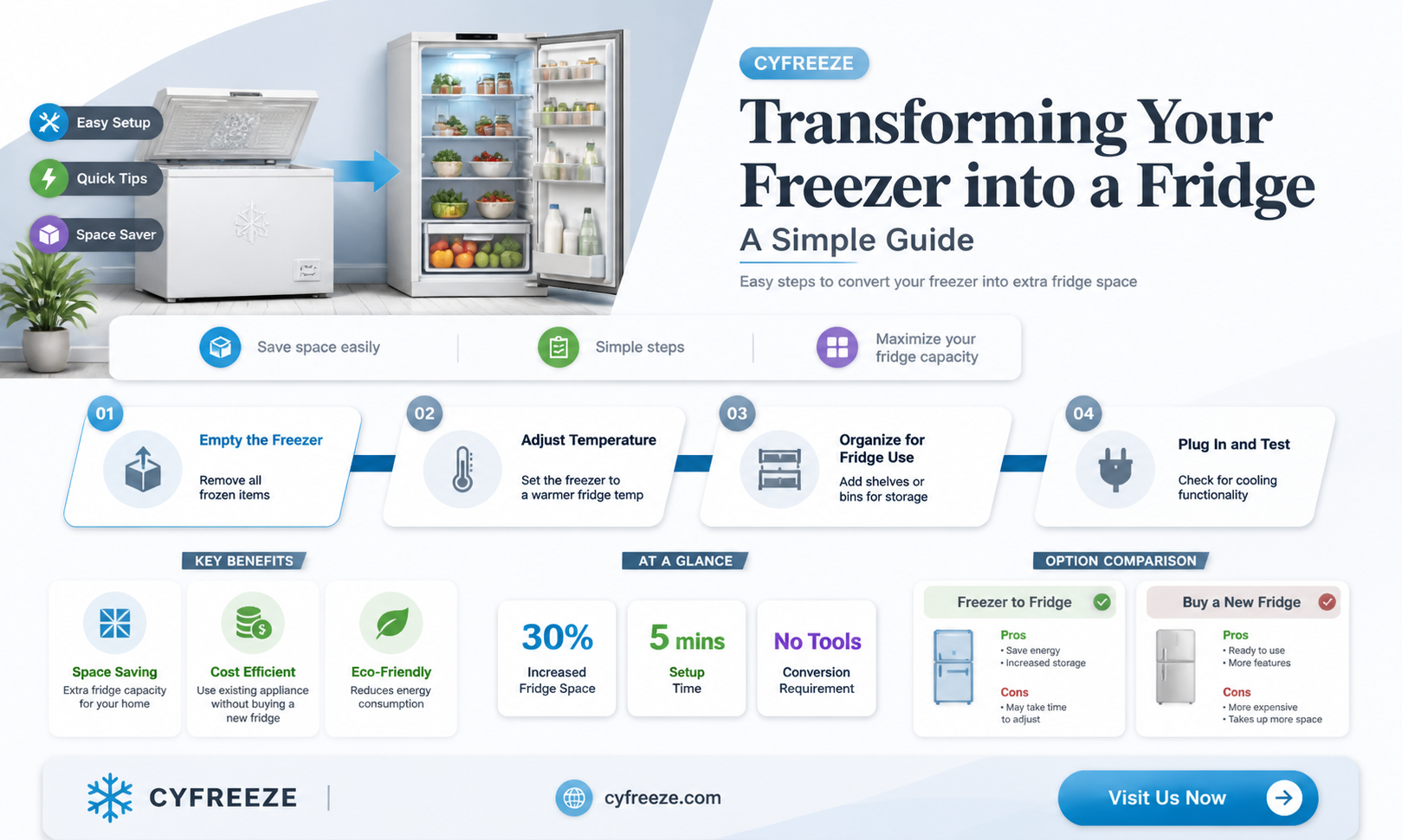 can you adjust a freezer to a fridge