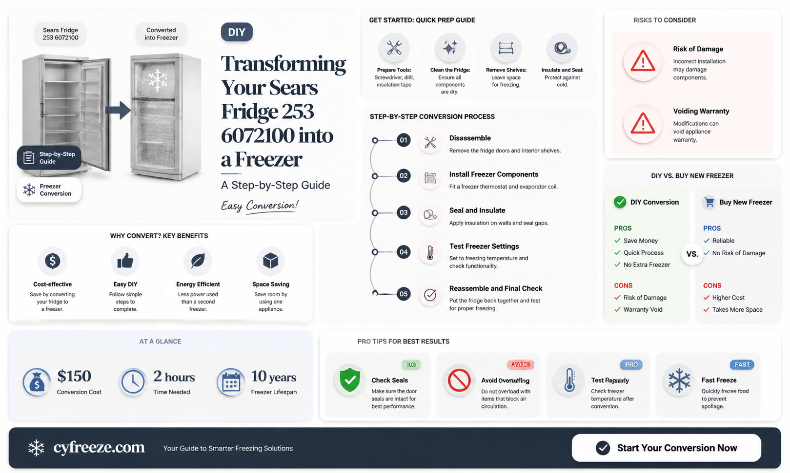 can you convert sears fridge 253 6072100 to a freezer