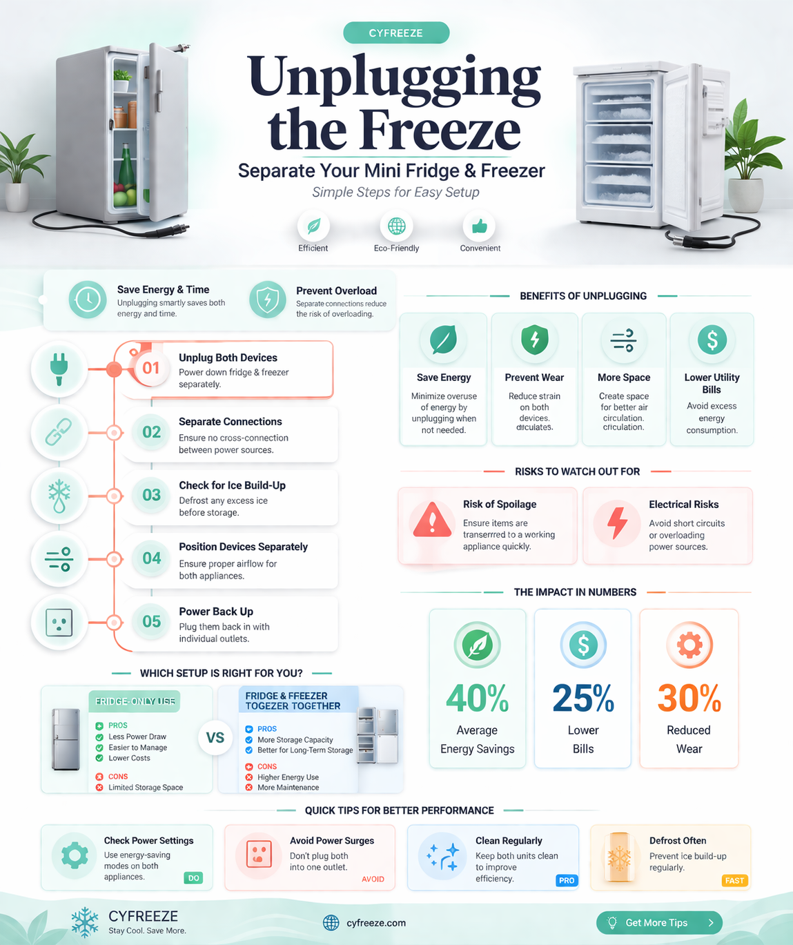 can you disconnect the freezer from a mini fridge
