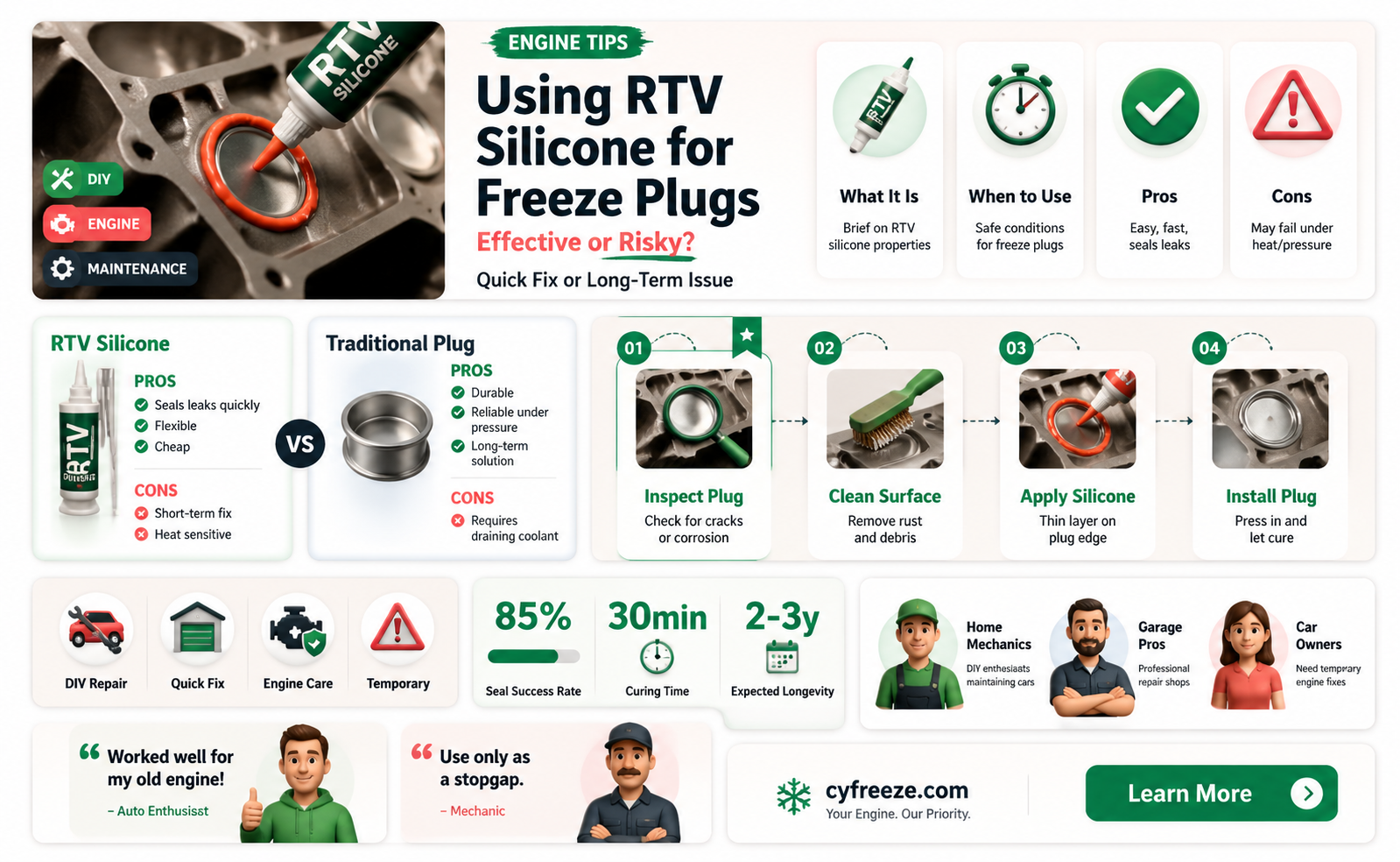 can rtv be used for freeze plugs