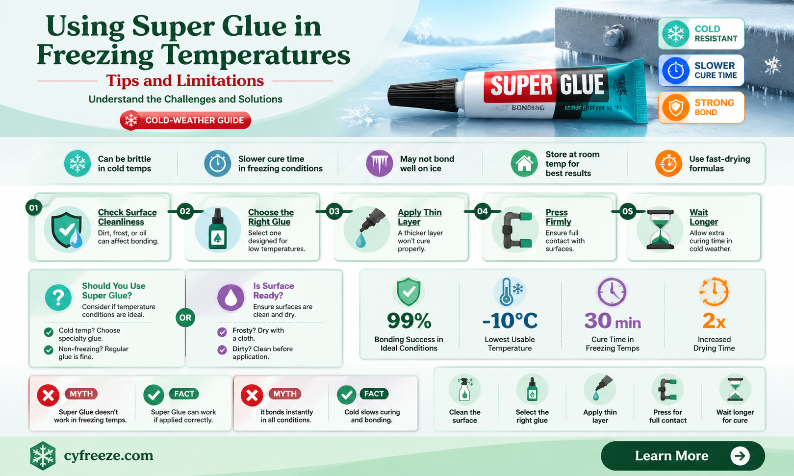 can super glue be used in below freezing
