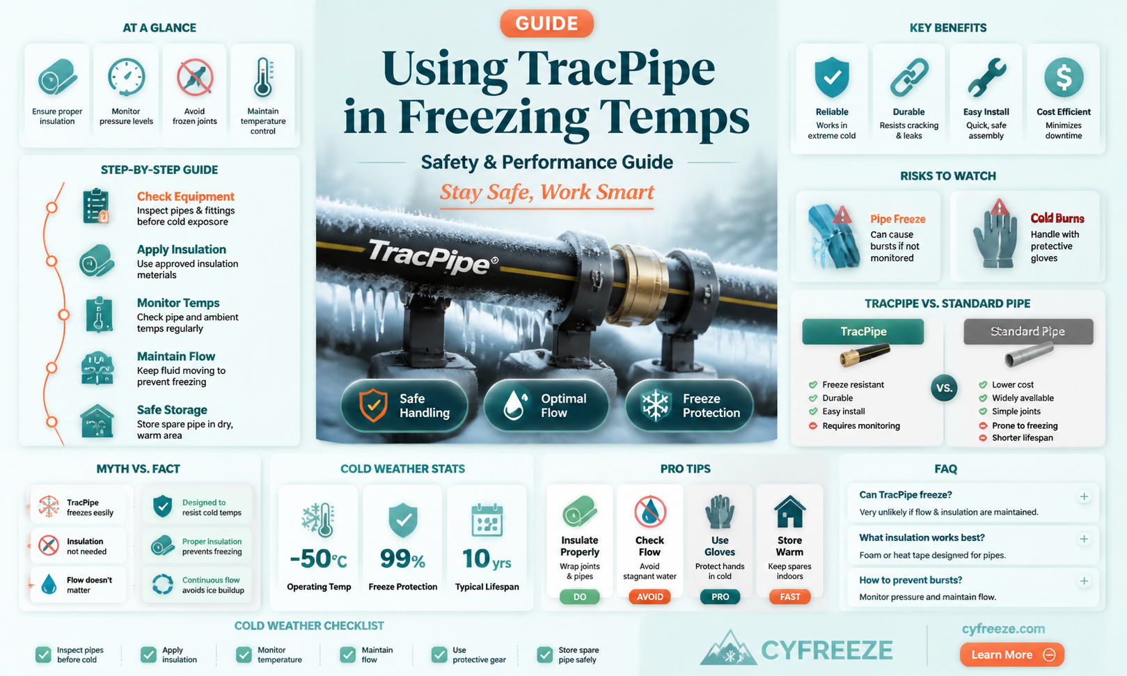 can tracpipe be used in freezing temperatures