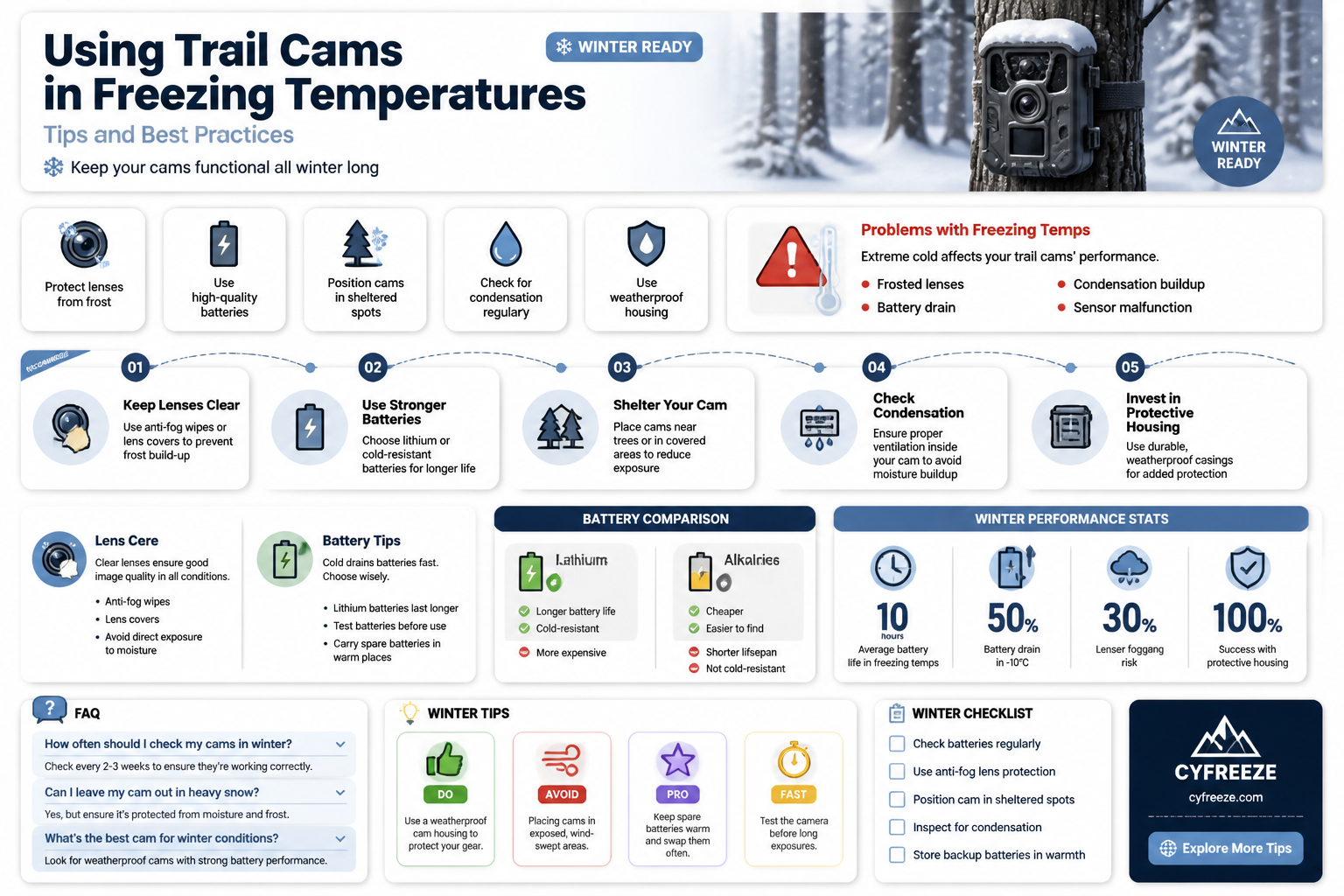 can trail cams be used in freezing temperatures