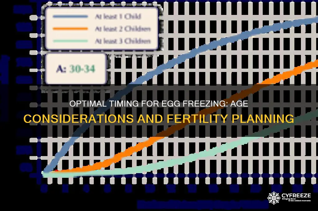 what age to freeze eggs