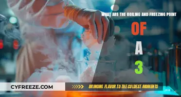 Understanding the Boiling and Freezing Points of a 3M Solution