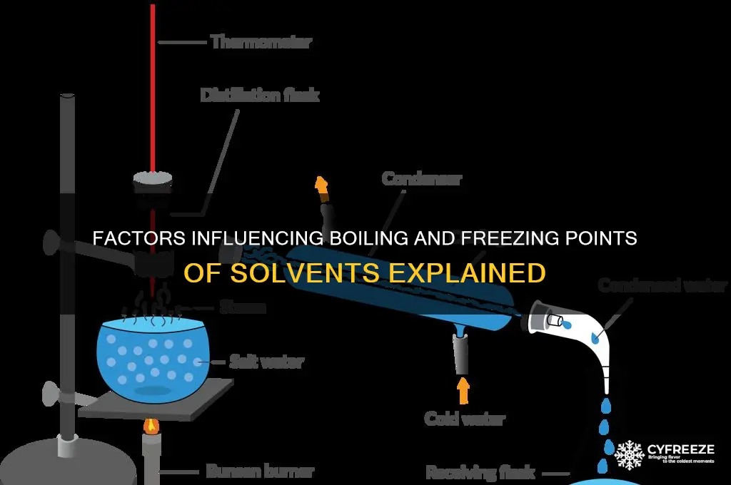 what changes the boiling and freezing points of a solvent