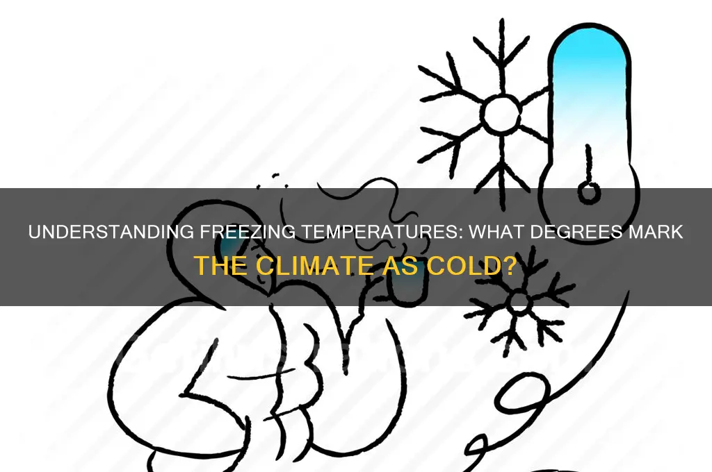 what climate temperature in considere freezing