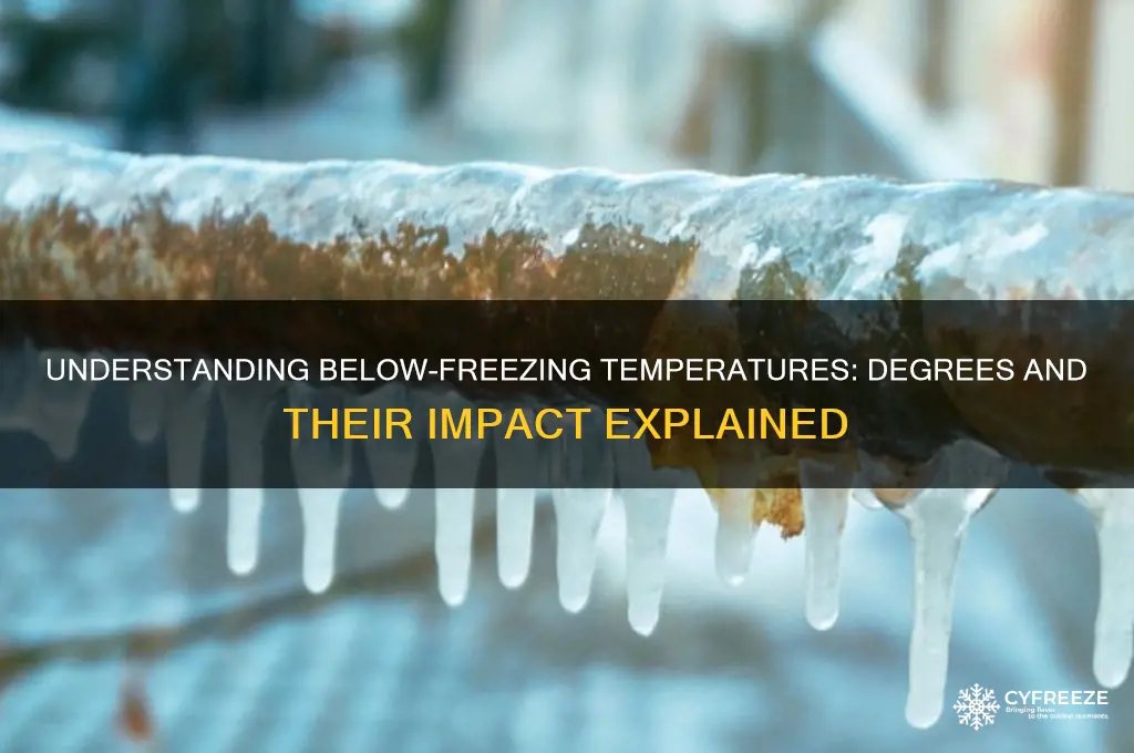 what degree heat temperature below freezing