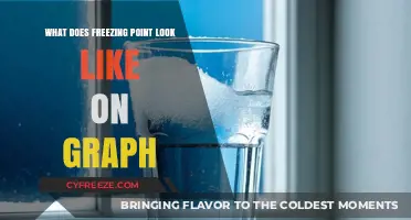 Visualizing Freezing Point: Graphical Representation and Key Characteristics
