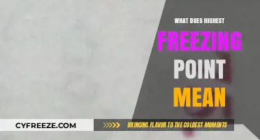Understanding the Highest Freezing Point: A Comprehensive Scientific Explanation