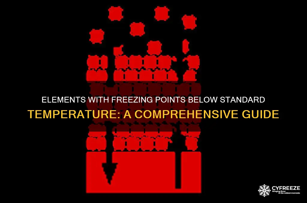 what element has a freezing point below standard temperature