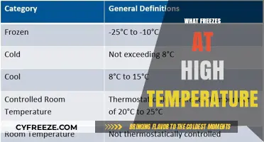 Surprising Substances That Freeze at Surprisingly High Temperatures