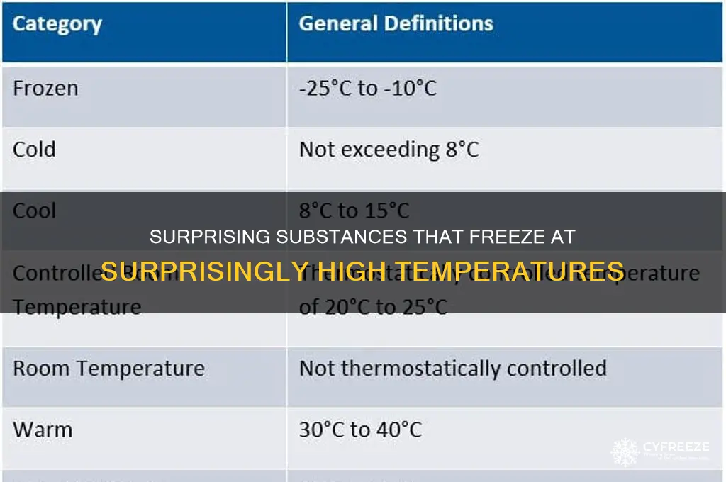 what freezes at high temperature