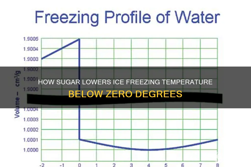 what freezing temperature does sugar lower ice to freeze