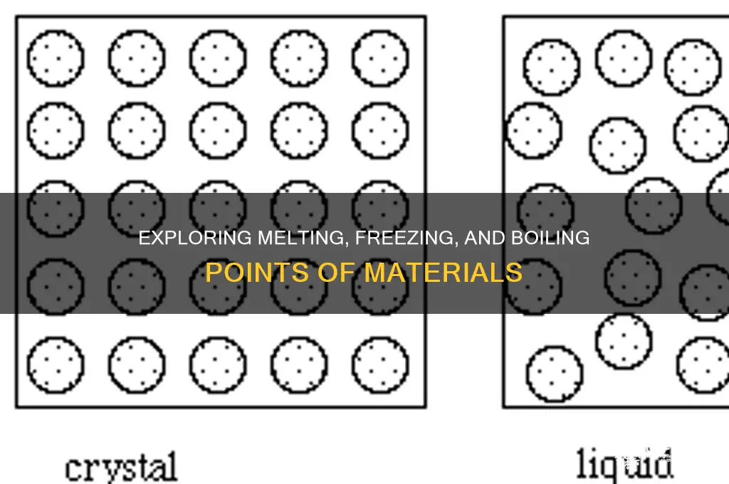 what happens at a materials melting freezing and boiling points