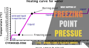 Exploring Freezing Point Pressure: Effects, Science, and Real-World Applications