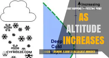 Altitude's Impact: How Freezing Point Changes with Elevation