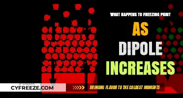 How Increasing Dipole Moments Lower Freezing Points in Substances